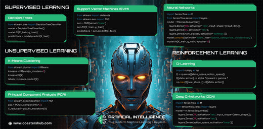 Brand New Programming Desk Pads