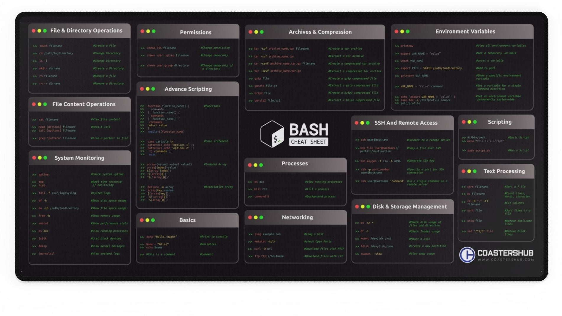 Bash Cheat Sheet Desk Pad for Linux Users with terminal command guide