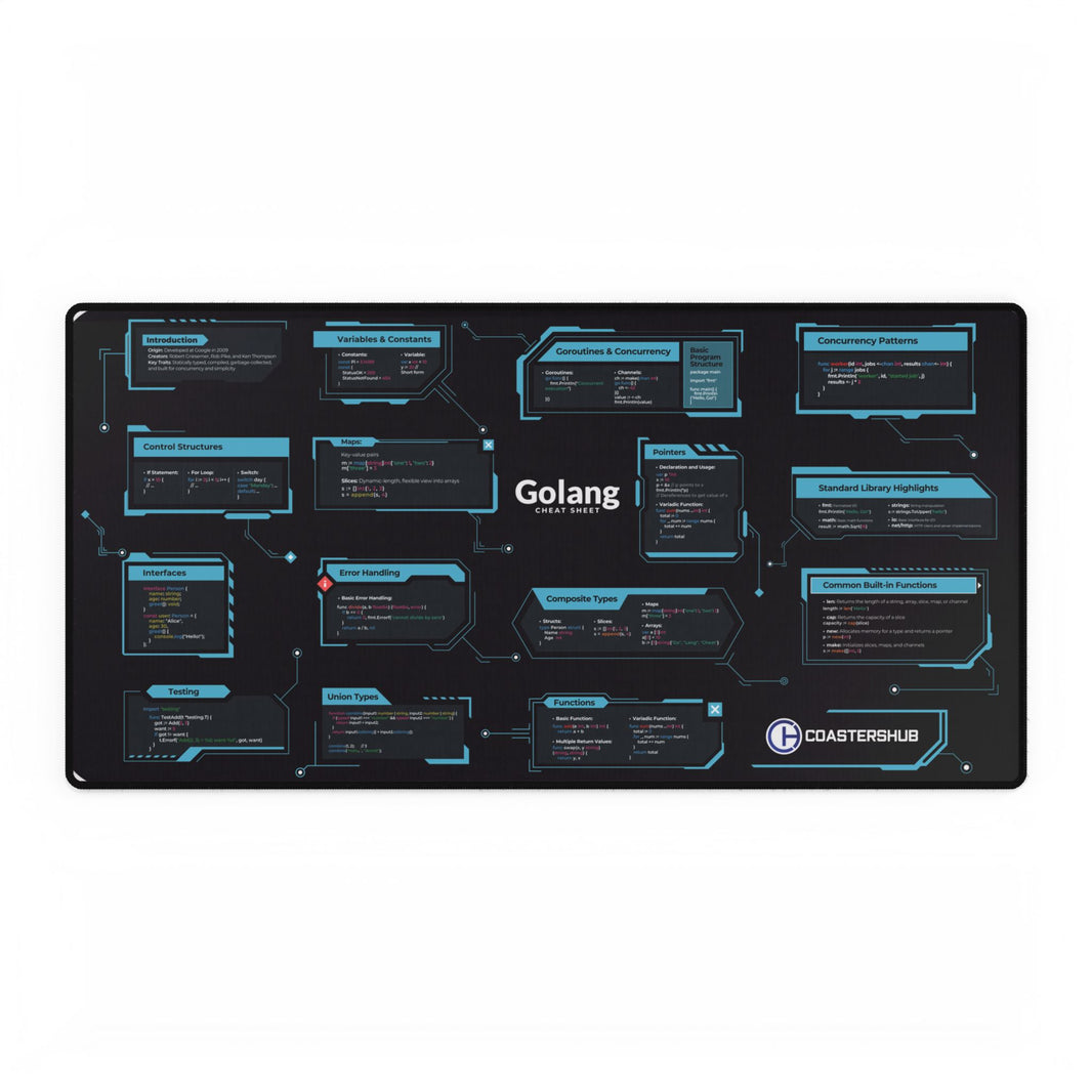 Programming Mousepads – CoastersHub