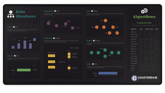 Data Structures & Algorithms Desk Pad