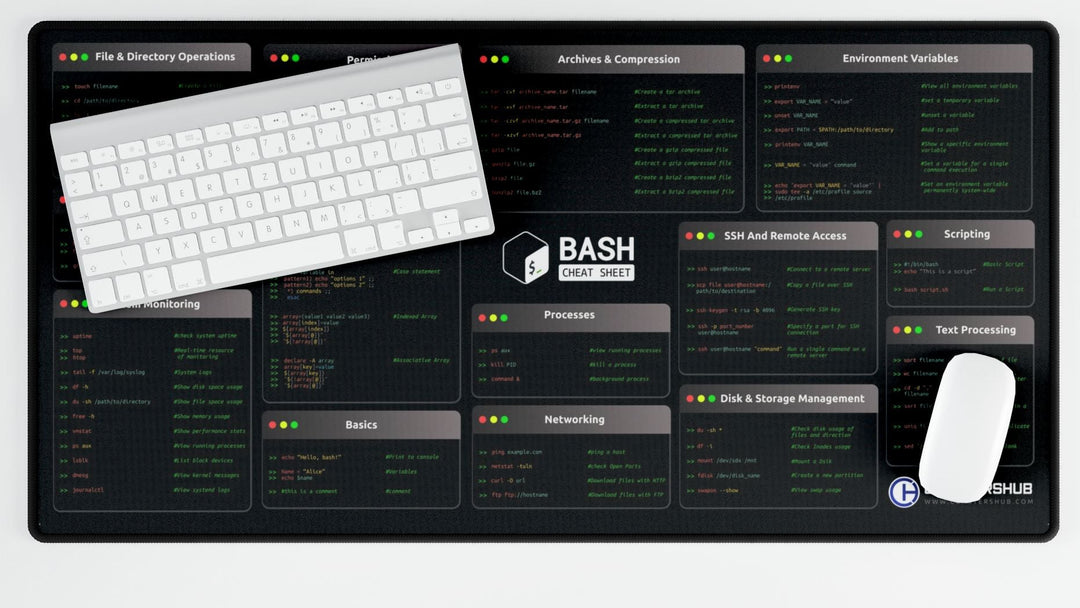Devops Pad Bash Cheat Sheet Desk Mat | Linux Terminal Commands | DevOps Reference ...