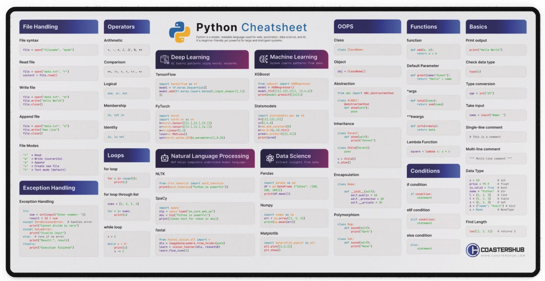 Python Cheatsheet poster on a white background