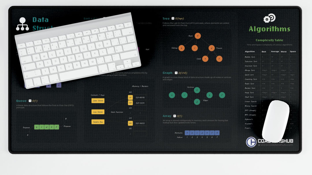 Desk mat designed for traders and investors