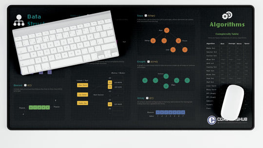 Desk mat designed for traders and investors