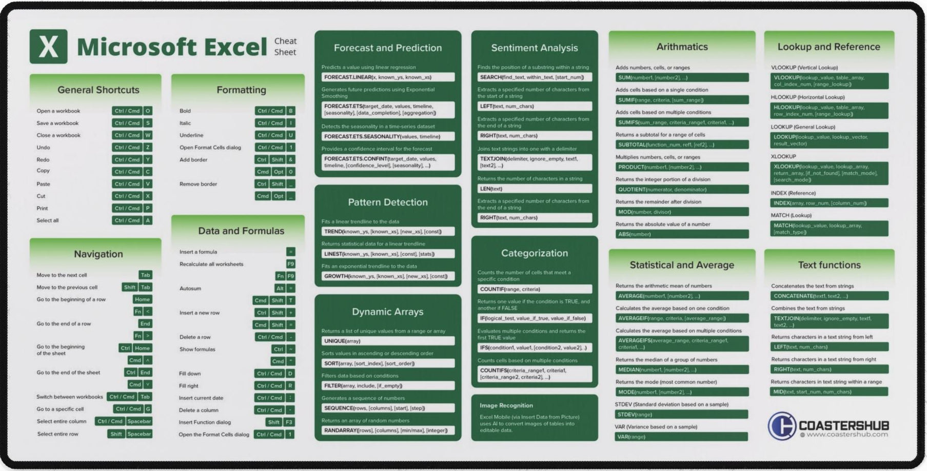 Excel Shortcut Desk Pad for Office Productivity showing spreadsheet formulas