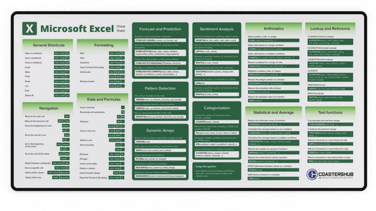 mousepad with common Microsoft Excel shortcuts