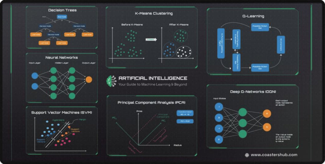 Machine Learning Reference Desk Pad for Data Scientists featuring neural network diagrams