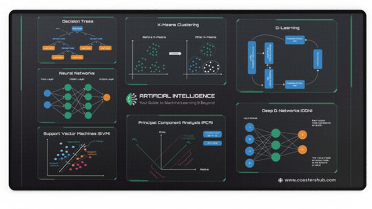 Machine Learning Diagram Desk Pad