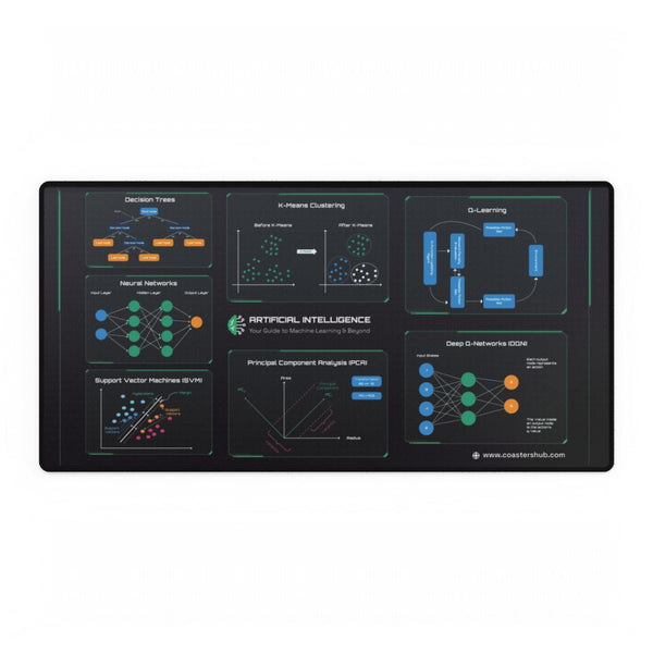 Machine Learning Diagram Mousepad – Essential Guide for AI & Data Science Enthusiasts