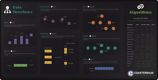 Data Structures and Algorithms Desk Pad for Interviews featuring Big O notation