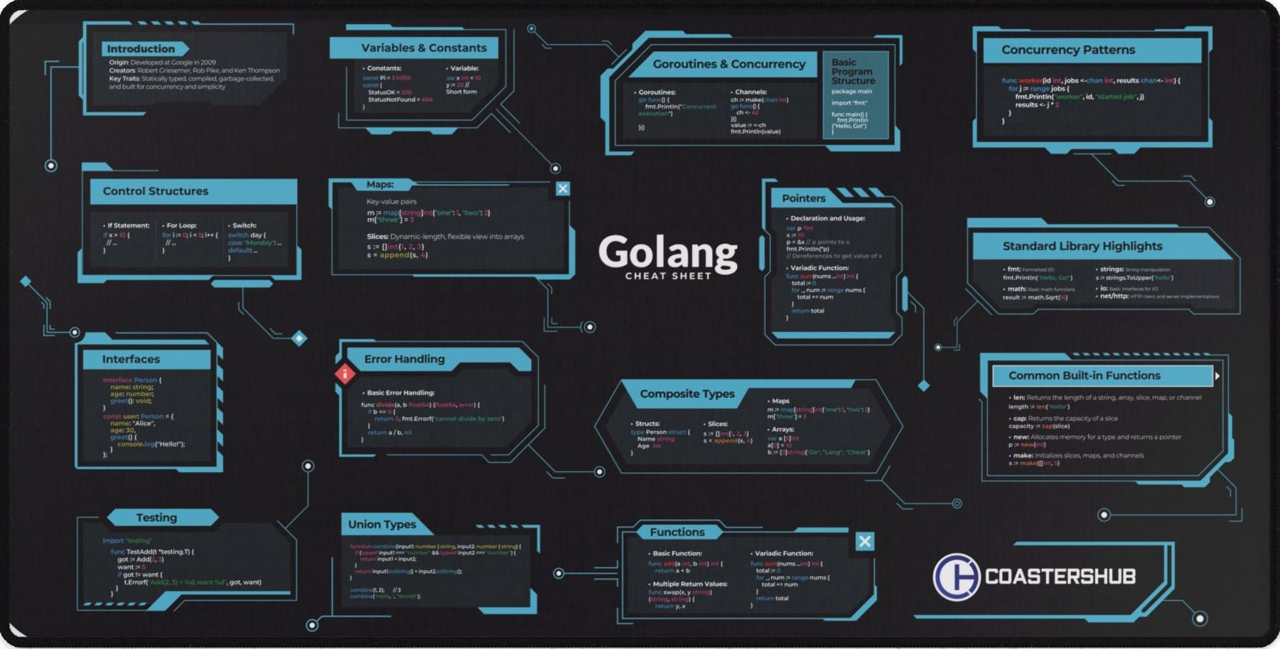 Golang Programming Desk Pad for Backend Engineers showing concurrency and channels