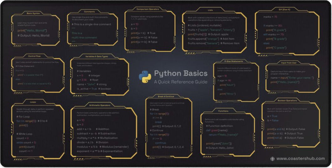 Python Basics Cheat Sheet Desk Pad for Students showing basic syntax and loops