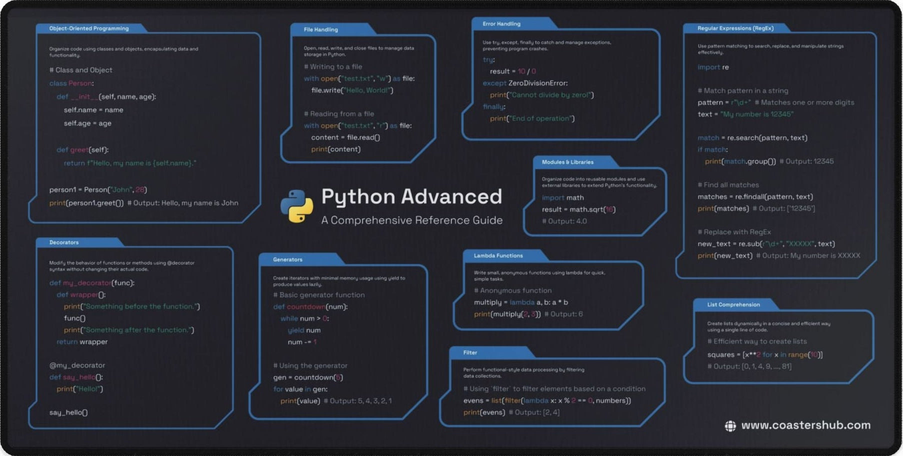 Advanced Python Reference Desk Pad for Developers showing complex syntax and decorators