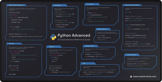 Advanced Python Reference Desk Pad for Developers showing complex syntax and decorators