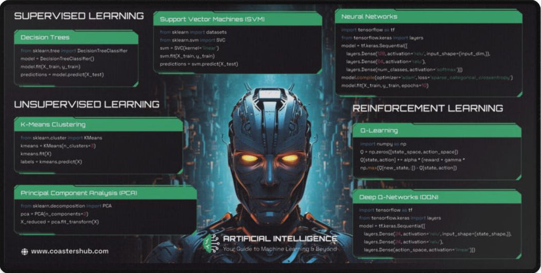 AI and Machine Learning Desk Pad for Engineers with transformer architecture diagram