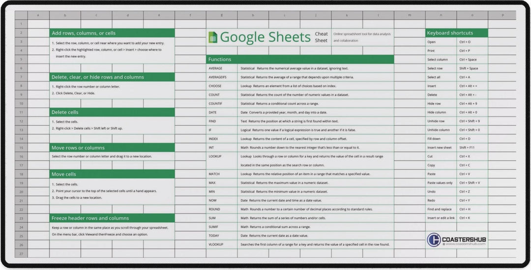 Large green and white Google Sheets shortcut desk mat in 90x40cm size with essential data and formula commands.