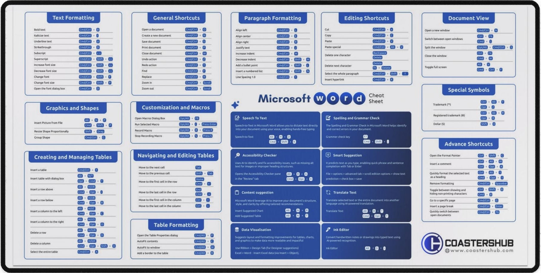 Extra-large Microsoft Word shortcut desk mat in 90x40cm size featuring essential writing and editing commands