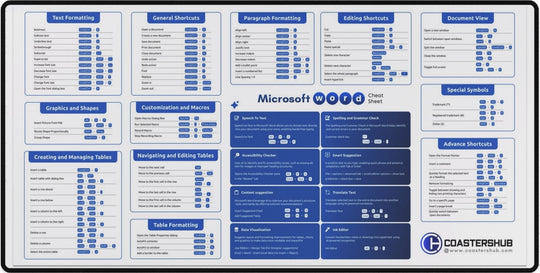 Extra-large Microsoft Word shortcut desk mat in 90x40cm size featuring essential writing and editing commands