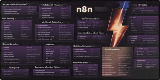 n8n-workflow-automation-cheat-sheet-large-desk-mat-900x400